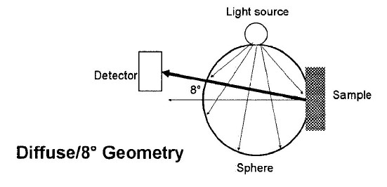 煤礦井下用制氮機(jī)